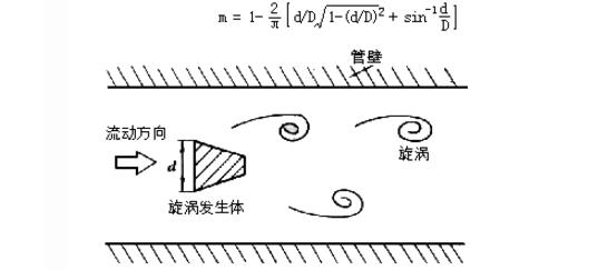 最全涡街流量计常见故障及其处理小技巧 